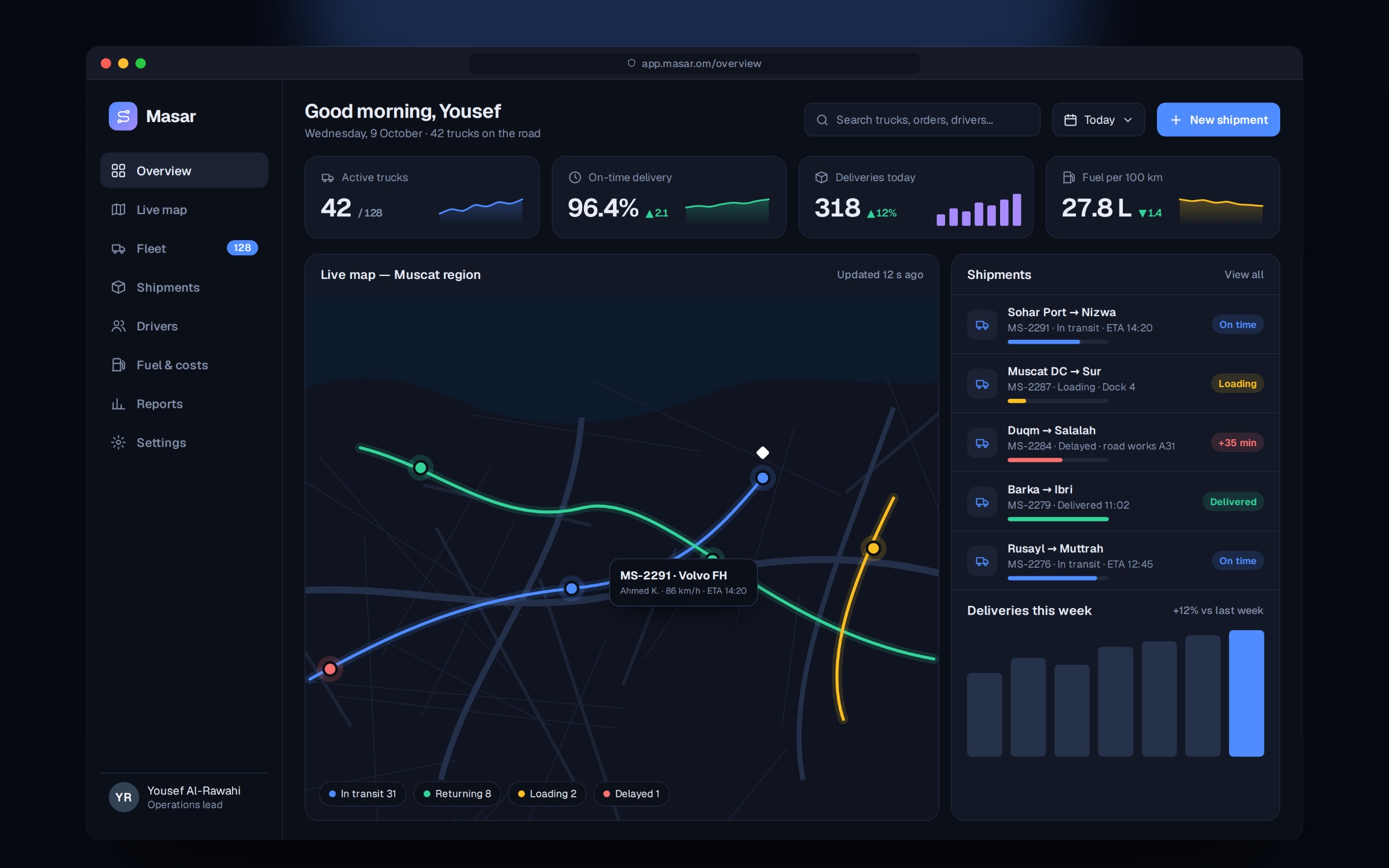 What a dashboard should show first